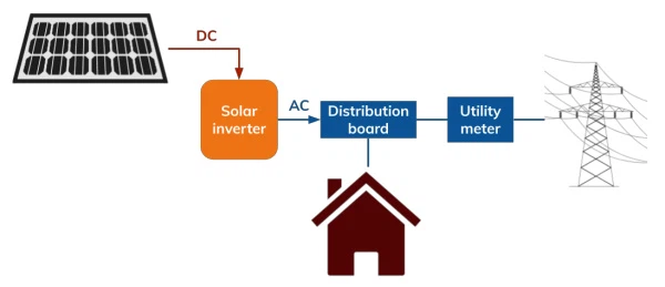 Home Solar Power Inverter Home Solar Power Inverter