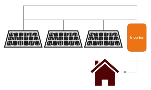 Home Solar Power Inverter type Home Solar Power Inverter type