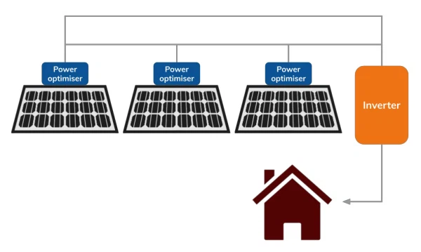 Home Solar Power Inverter wholesale Home Solar Power Inverter wholesale
