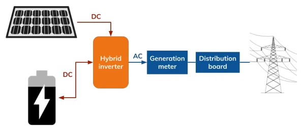 hybrid Solar Power Inverter hybrid Solar Power Inverter