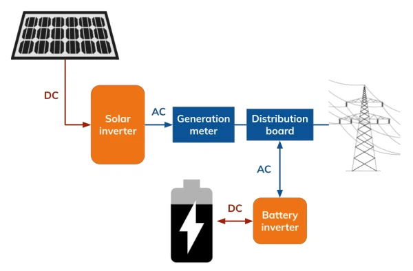 hybrid Solar Inverter hybrid Solar Inverter