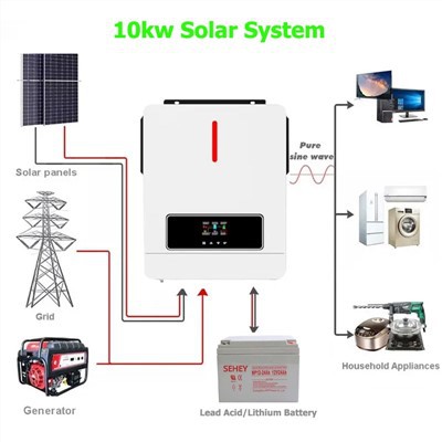 10kw solsystemsæt